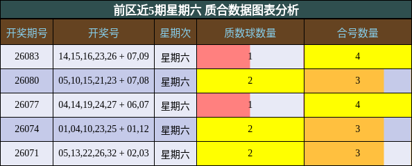 质合分析