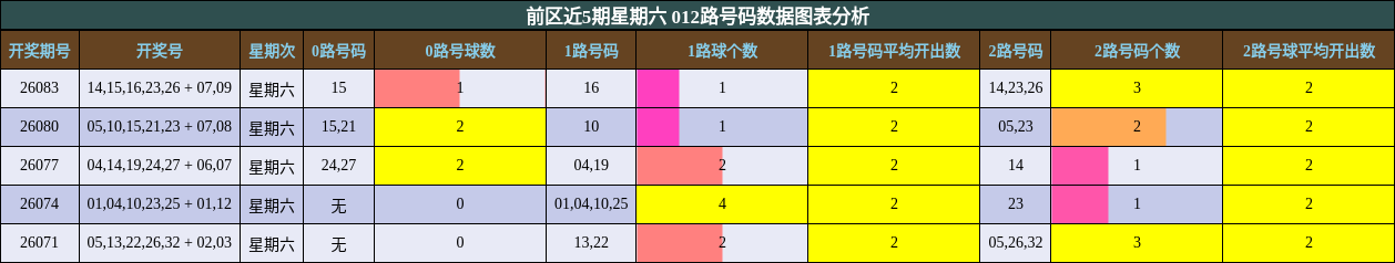 012路号码分析