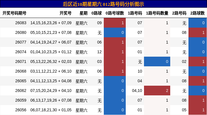 012路号码分析