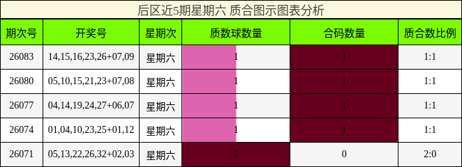 质合分析
