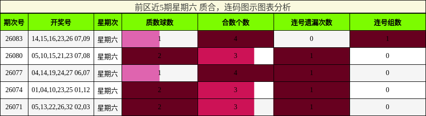 质合分析，连码分析