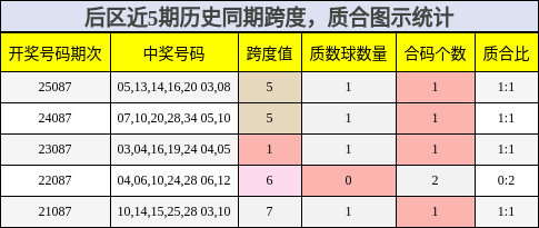 跨度分析，质合分析