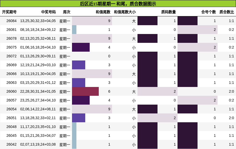 和尾分析，质合分析