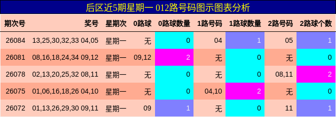 012路号码分析