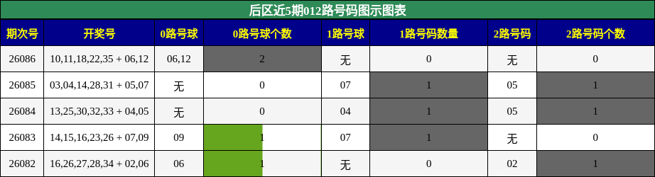 012路号码分析
