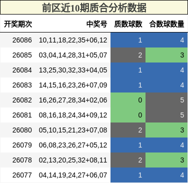 质合分析