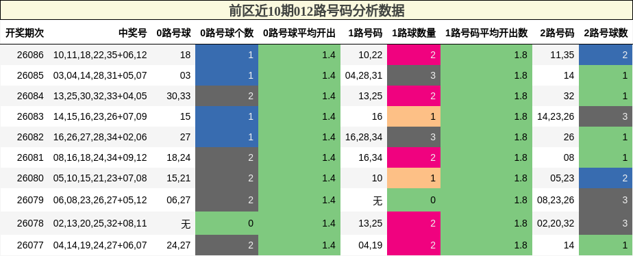 012路号码分析