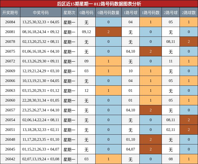 012路号码分析