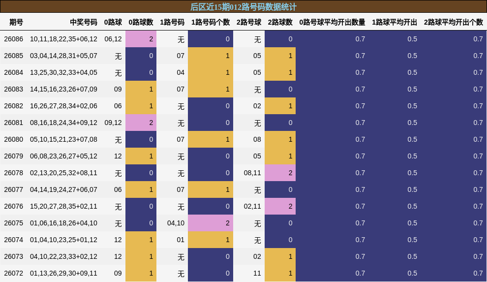012路号码分析