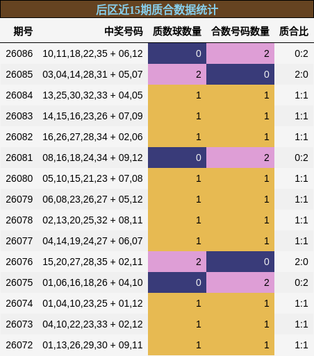 质合分析