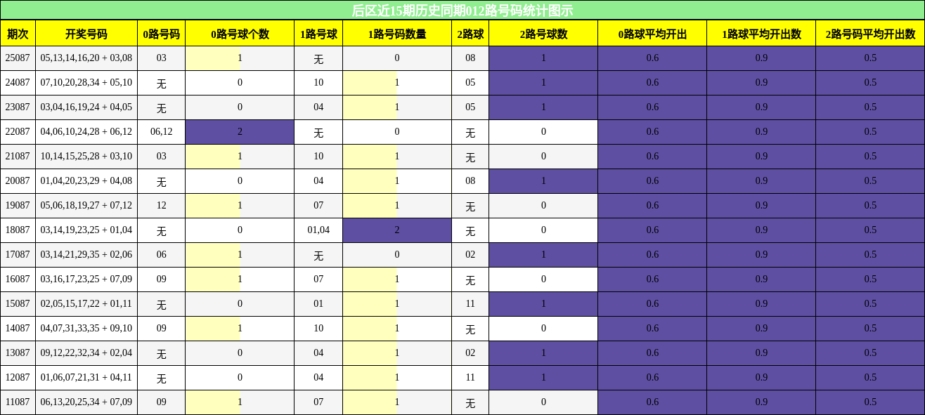 012路号码分析