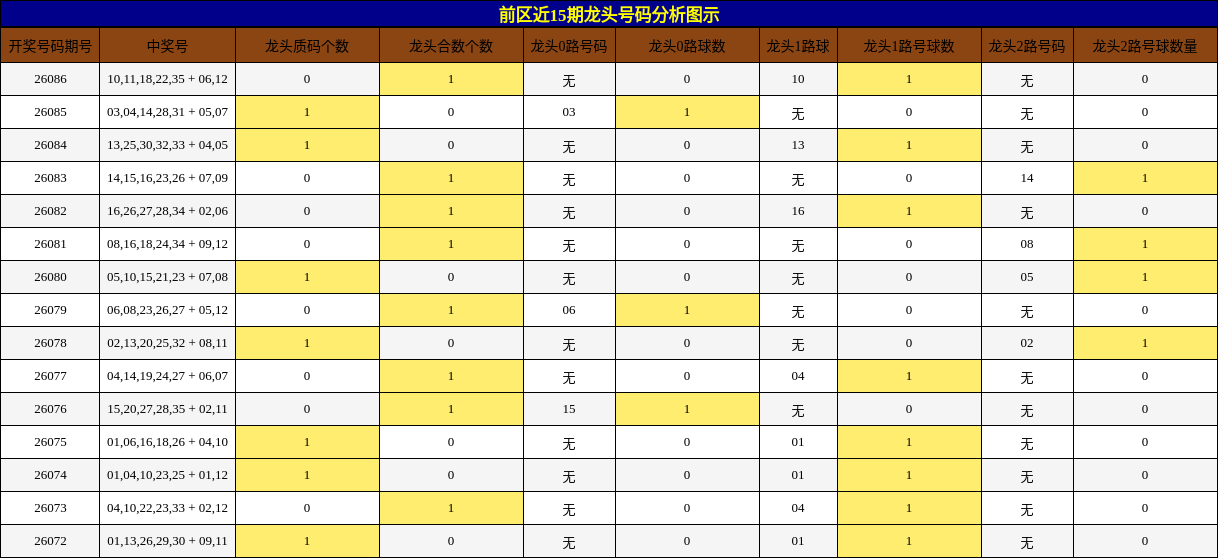龙头号码分析