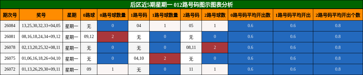 012路号码分析