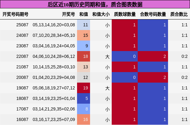 和值分析,质合分析