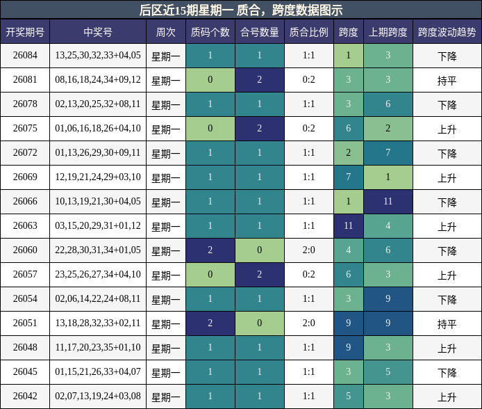 质合分析,跨度分析