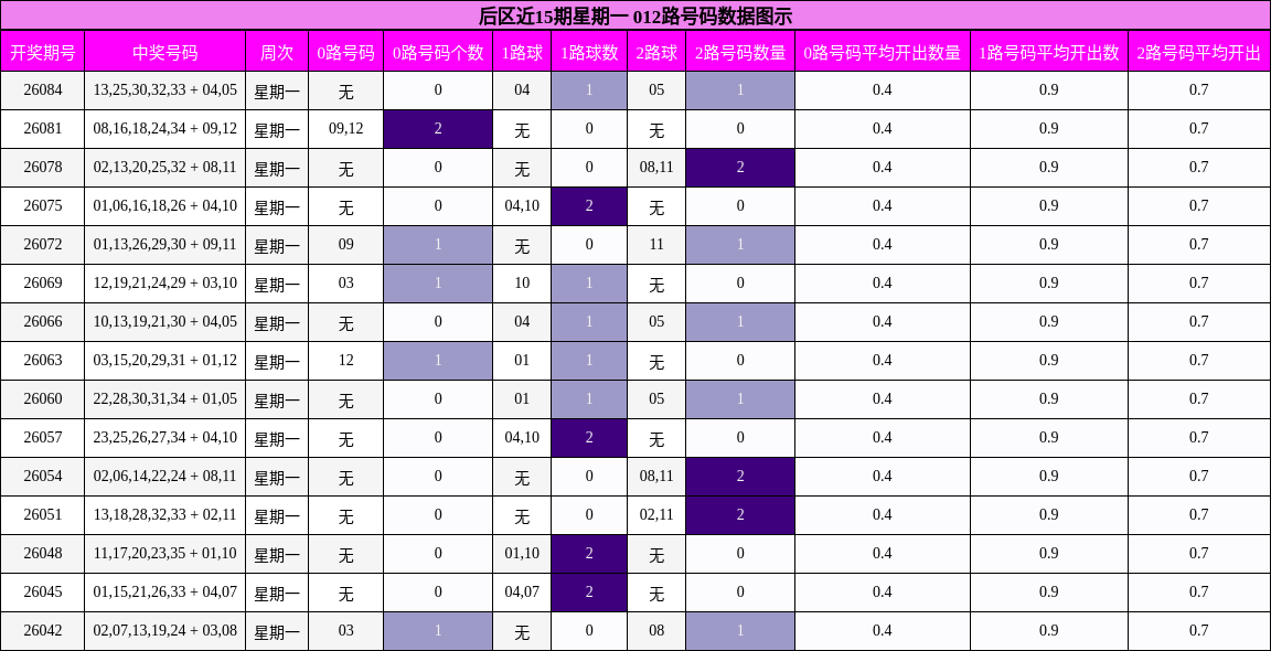 012路号码分析