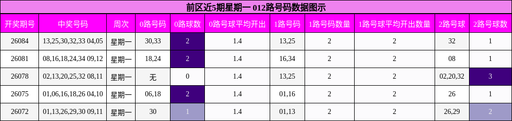 012路号码分析