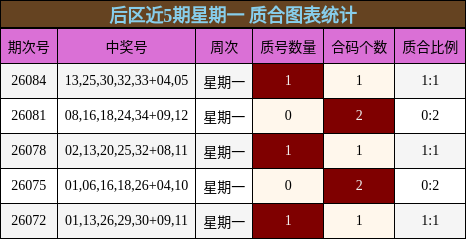质合分析