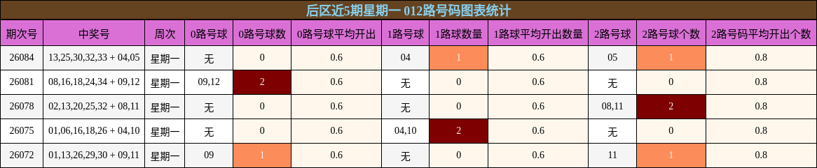 012路号码分析