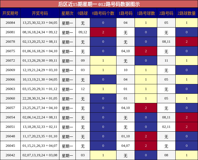 后区012路号码分析