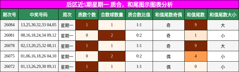质合分析,和尾分析