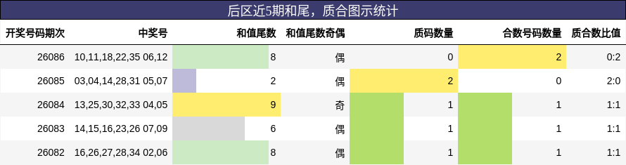 和尾分析，质合分析