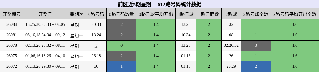 012路号码分析
