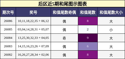 和尾分析