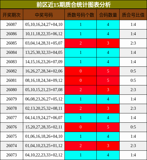 质合分析
