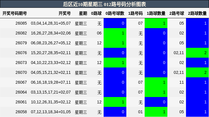 012路号码分析