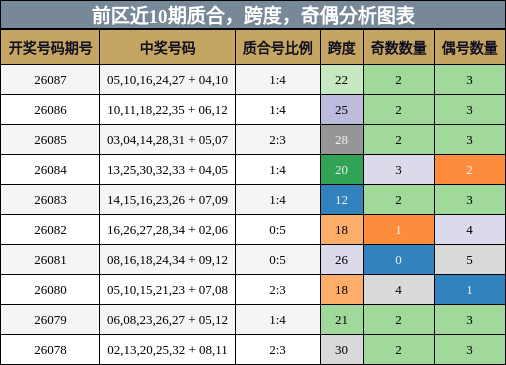 质合分析，跨度分析，奇偶分析