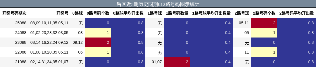 012路号码分析