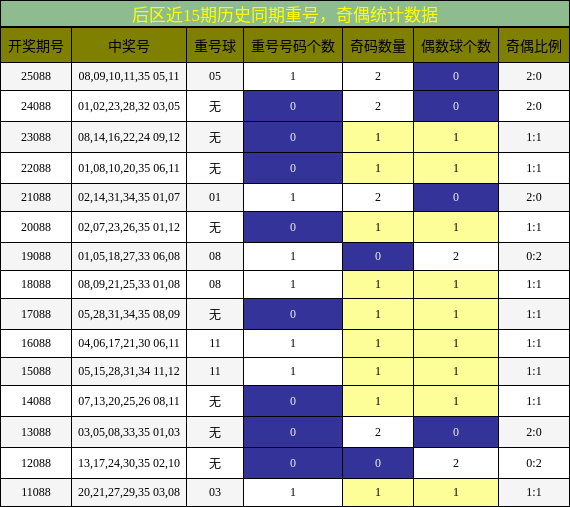 重号分析,奇偶分析