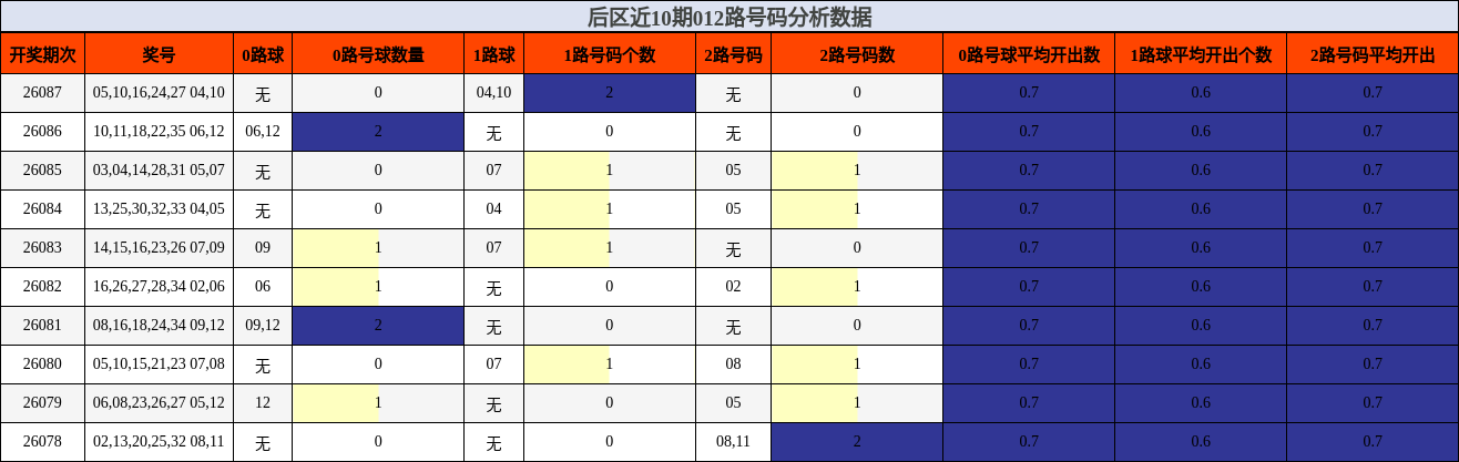 012路号码分析