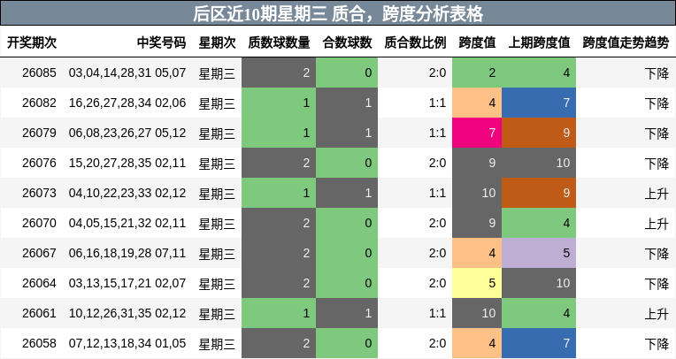 质合分析，跨度分析