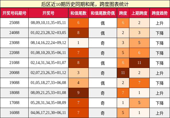 和尾分析，跨度分析