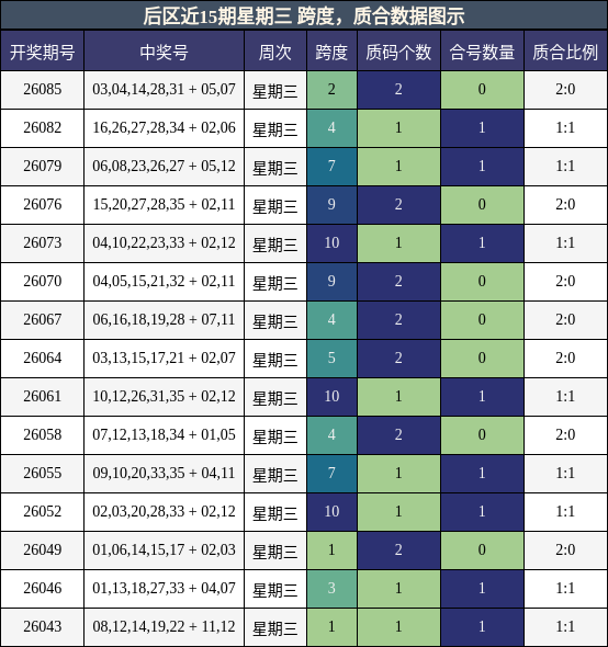 跨度分析，质合分析