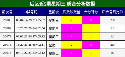 质合分析