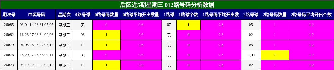 012路号码分析