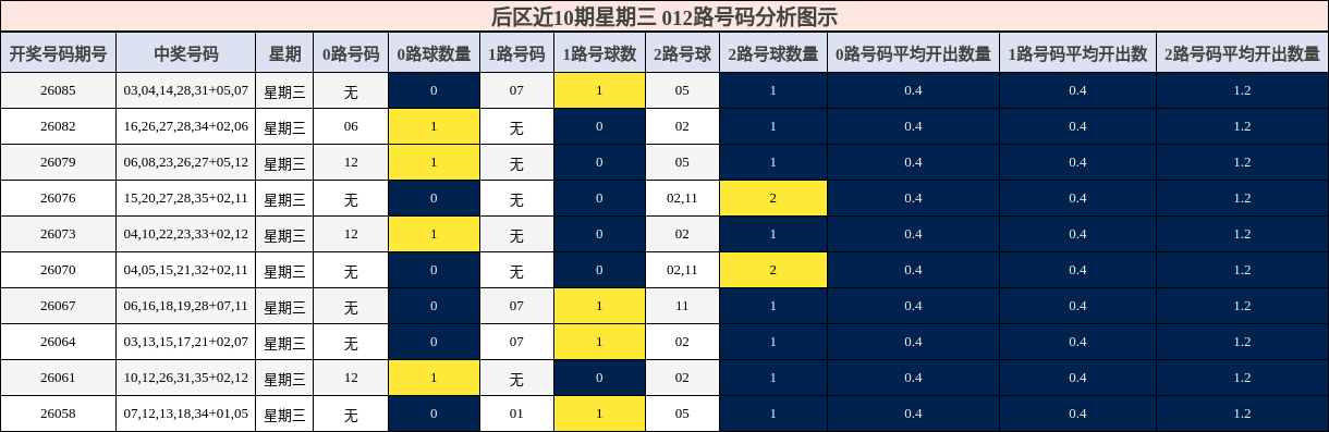 012路号码分析