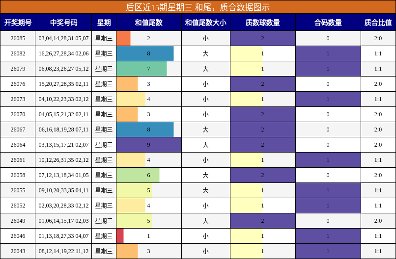 和尾分析，质合分析