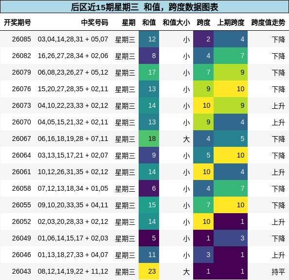 和值分析，跨度分析