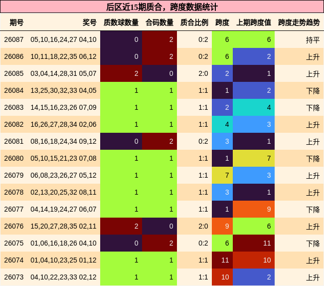 质合分析，跨度分析