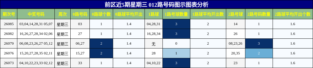 012路号码分析