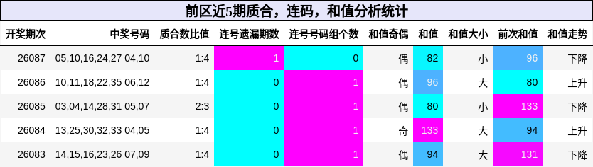 质合分析，连码分析，和值分析