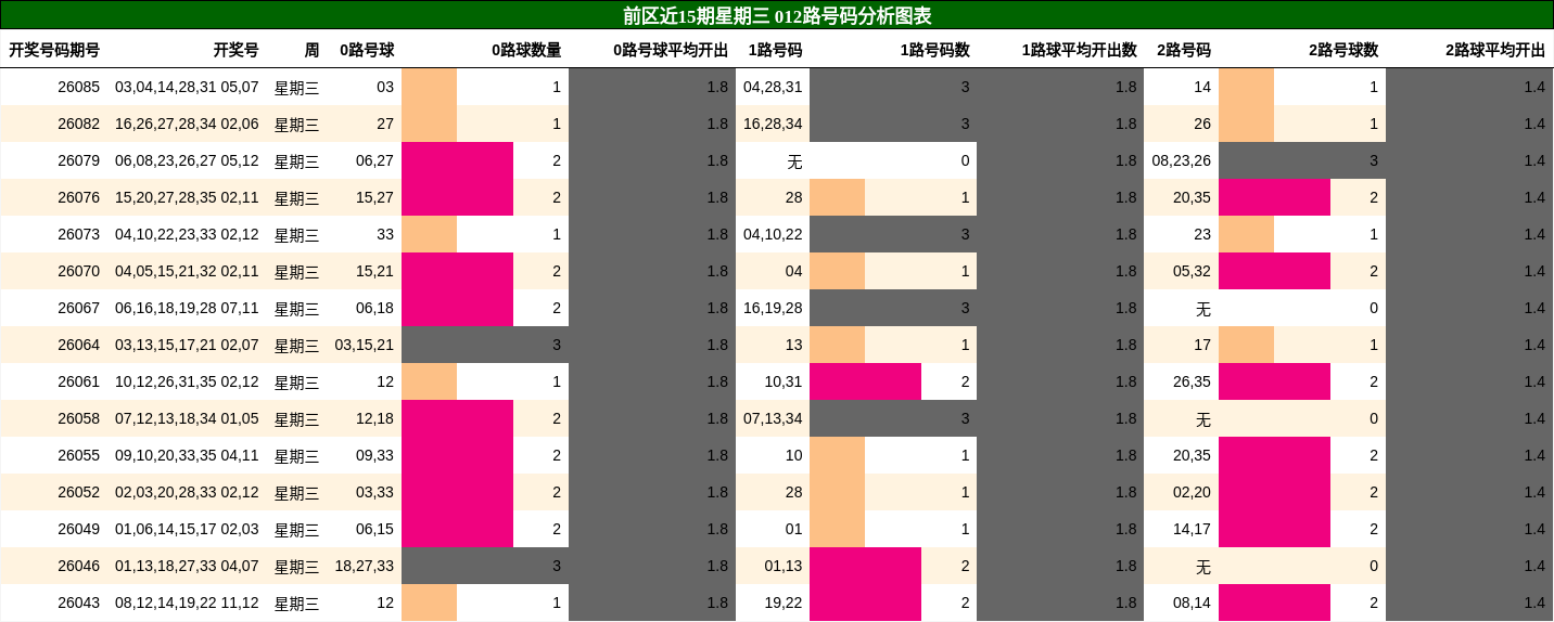 012路号码分析