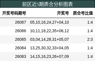 质合分析