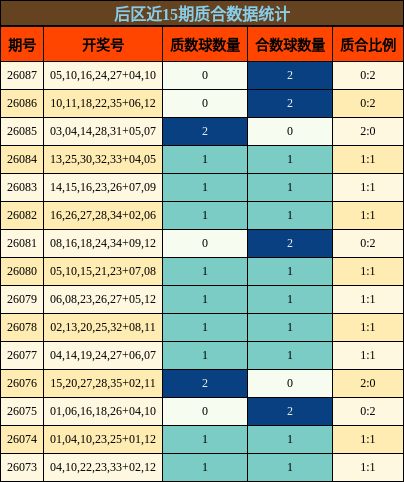 质合分析