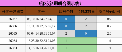 质合分析