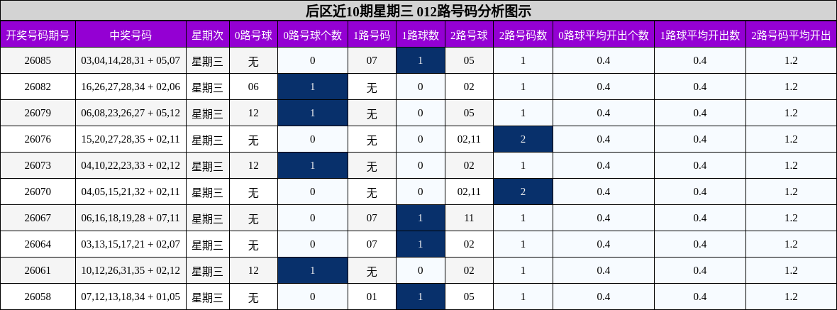 012路号码分析